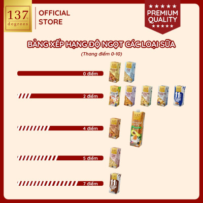 Lốc 3 hộp Sữa hạt Hạnh nhân Nguyên chất 137 DEGREES 180ml