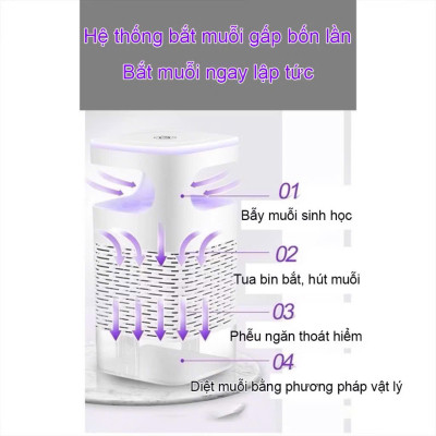 Đèn Bắt Muỗi Tự Động - Máy Bắt Muỗi Thông Minh, Hút Côn Trùng, Công Nghệ Đèn LED, Kiêm Đèn Ngủ Sạc USB - HÀNG CHÍNH HÃNG MINIIN