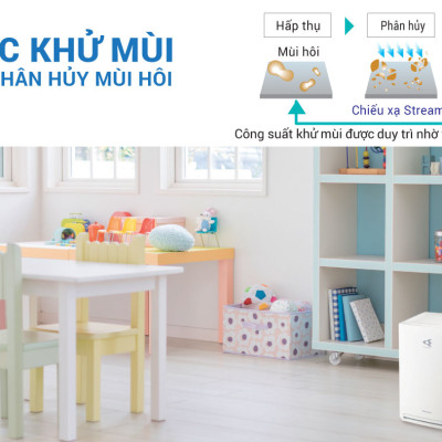 [Mới 2022] Máy Lọc Không Khí DAIKIN MC30YVM7 Chính Hãng Dành Cho Phòng 23m2 - Hàng Chính Hãng