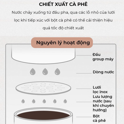 Lưới lọc chia nước nhỏ giọt espresso inox 304