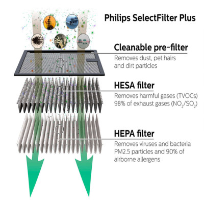 Tấm màng lọc không khí dùng cho máy khử mùi, lọc không khí Philips GP7501 - HÀNG NHẬP KHẨU