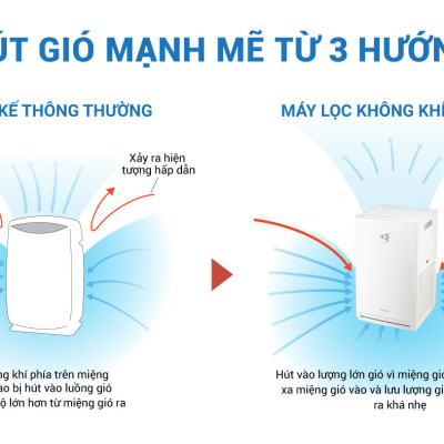[Mới 2022] Máy Lọc Không Khí DAIKIN MC30YVM7 Chính Hãng Dành Cho Phòng 23m2 - Hàng Chính Hãng