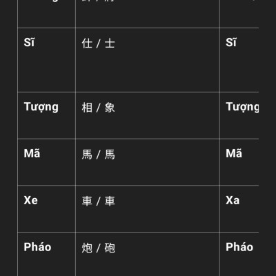 Combo bộ bàn cờ tướng gỗ hương đá  + quân gỗ trắc đỏ đen víp 