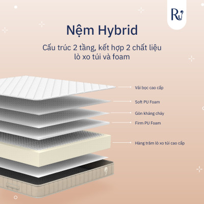 Nệm Hybrid Ru9 25cm - Công Nghệ Mới Kết Hợp Túi Lò Xo Và Foam | Tùy Chọn Độ Êm | 4 Kích Thước