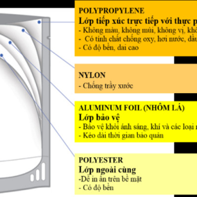 Cháo Tươi Baby SG Food Lươn & Đậu Xanh 240G