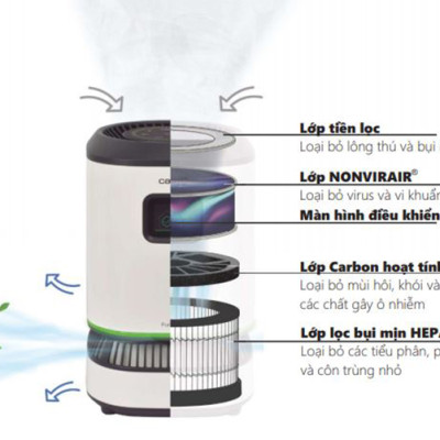 Máy Lọc Không Khí Cata Purifyer - Home (Hàng Chính Hãng)