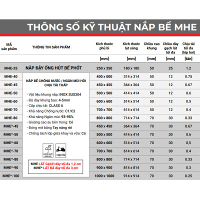 Nắp bể ngầm Zavak MHE-60 KT60x60cm, chống nước, ngăn mùi, lát gạch 1.2cm, chịu tải xe 1.2tấn, inox 304