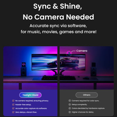 [NEW 2024] Đèn led dây trang trí thông minh Yeelight Obsid RGBIC - Hỗ trợ Matter, Homekit - NK Chính Hãng