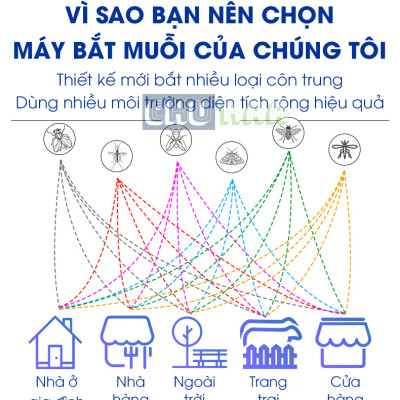 Đèn bắt muỗi, đèn diệt côn trùng, máy diệt ruồi tự động bằng sóng ánh sáng, máy bắt muỗi có lưới bảo vệ an toàn, sử dụng tại nhà, cơ quan trường học, quán ăn