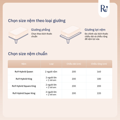 Nệm Hybrid Ru9 25cm - Công Nghệ Mới Kết Hợp Túi Lò Xo Và Foam | Tùy Chọn Độ Êm | 4 Kích Thước