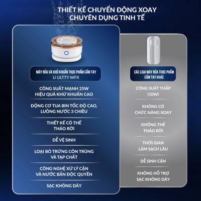 Máy rửa thực phẩm cầm tay U ULTTY WFX - Hàng chính hãng