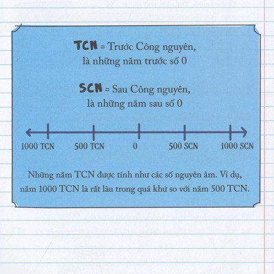 Muốn Học Giỏi Lịch Sử Không? Tớ Cho Cậu Mượn Vở - Tập 3: Cận Hiện Đại (Tái Bản)