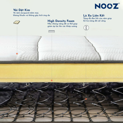 Nệm Foam Lò Xo Bonnell NOOZ Home Goods Mattress lò xo liên kết cùng tầng cao su non nâng đỡ