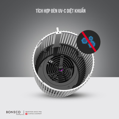 Máy lọc không khí Boneco P230 Hàng chính hãng