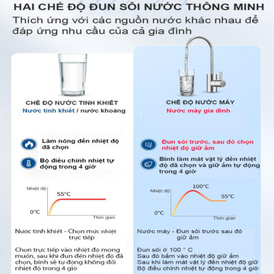 Ấm đun nước siêu tốc điều chỉnh nhiệt độ Morphy Richards MR6070 công suất 1800W, dung tích 1.5L, tích hợp chế độ giữ ấm ở các mức lựa chọn- Hàng chính hãng