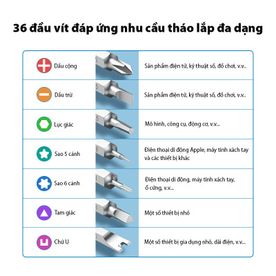 Bộ tuốc nơ vít hợp kim nhôm 38 trong 1 đa chức năng UGREEN CM372 80459 - Hàng chính hãng