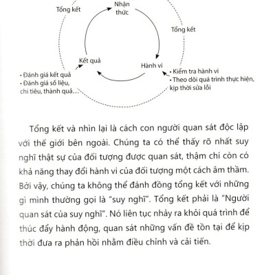 	Nghệ Thuật Tổng Kết _AZ