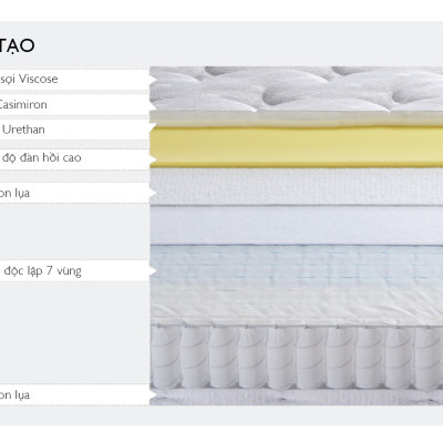 Nệm Prezel 1.2m Jang In 1301500001-03