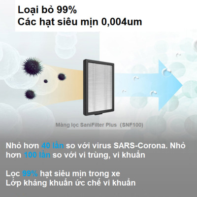 Máy khủ mùi và lọc không khí trên ô tô dạng cốc thương hiệu Philips Hà Lan cao cấp GP5601 và GP5602 - Hàng Nhập Khẩu