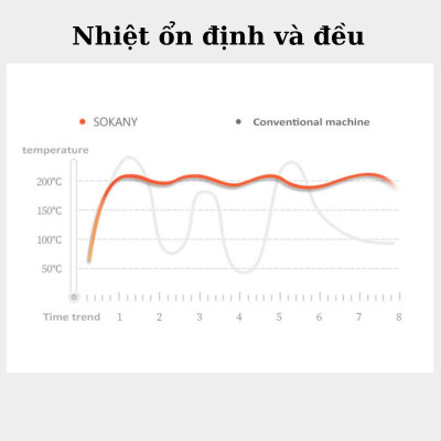 Máy kẹp nướng bánh mì đa năng 3IN1 SOKANY SK-08078 khay chống dính cao cấp dễ dàng vệ sinh, tiện dụng cho mọi gia đình - HÀNG CHÍNH HÃNG