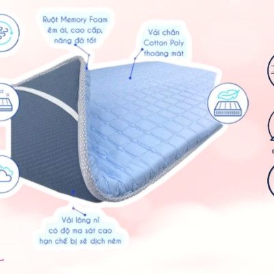 Topper Foam Kingroll Cao Cấp Dày 5cm Có Thun Ràng Đủ Size Giao Màu Ngẫu Nhiên (Tặng Kèm Drap Nệm)