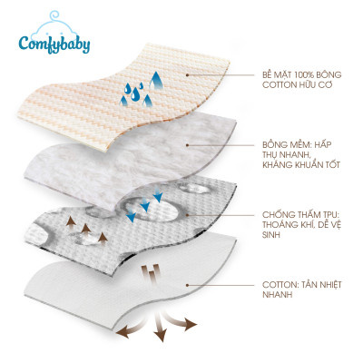 Tấm lót chống thấm cho bé thay tã 4 lớp vải sợi tre Bamboo cao cấp kháng khuẩn và thoáng khí Comfybaby PAD