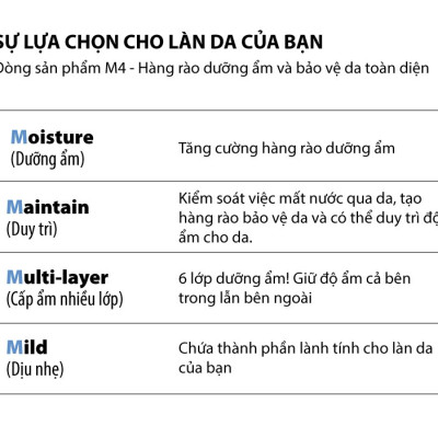 Kem dưỡng Labo Dermafirm - Moist Barrier Intensive Cream M4 (50ml) chống mất nước xuyên biểu bì