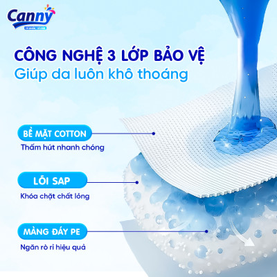 Combo 3 gói Tã/Bỉm Quần Người Lớn, Người Già Canny Siêu Mềm Mại, Siêu Thấm, Kháng Khuẩn XL7 (7 miếng)