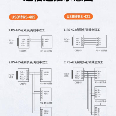 Ugreen UG80438CM345TK Bộ chuyển đổi nối tiếp USB 2.0 sang rs485 / rs422 9 chân, chip FT232 - HÀNG CHÍNH HÃNG