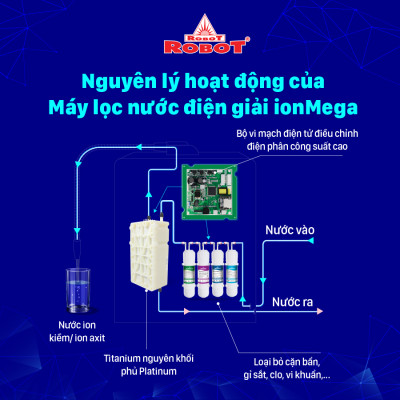 Máy Lọc Nước Điện Giải Ion Kiềm ROBOT ionMega 57 - Hàng Chính Hãng