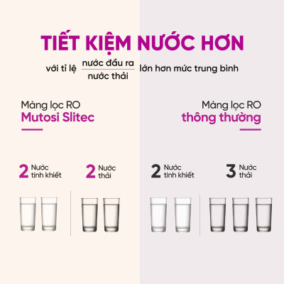 Màng lọc RO Mutosi SLITEC 50GPD - Hàng chính hãng