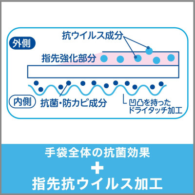 Găng tay cao su Shaldan (St.) Family Vinyl Anti-Virus - Hàng nội địa Nhật Bản |Size S.M.L| |nhập khẩu chính hãng|