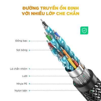 Ugreen UG70325HD136TK 3M 2.0 4K 60Hz 18Gbps màu đen Cáp HDMI chống nhiễu độ phân giải Cao - HÀNG CHÍNH HÃNG