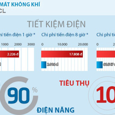 Máy Làm Mát Không Khí Saiko AC-9170CL (170W)