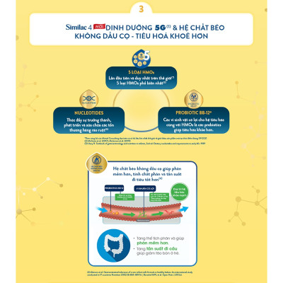 Sữa Bột Similac 2+ (Dành cho trẻ từ 2 - 6 tuổi)