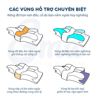 Gối công thái học EMA thế hệ thứ 2 - Chống đau cổ vai ngáy, chống ngủ ngáy, hỗ trợ ngủ nhanh