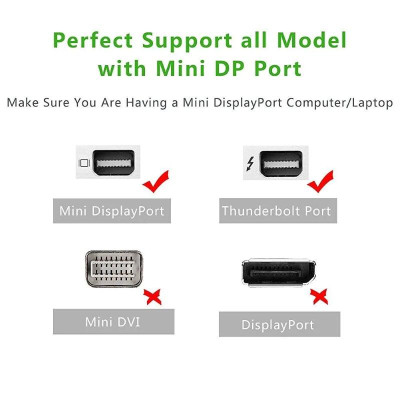 Ugreen UG10405MD102TK 2M Màu Trắng Cáp chuyển đổi Mini DP sang DVI 24 + 1 hỗ trợ phân giải 1080P - HÀNG CHÍNH HÃNG