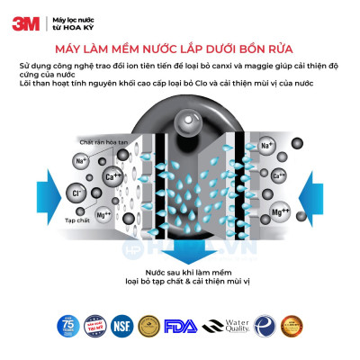Máy Làm Mềm Nước 3M SGP124BN-T, SGP165BN-T, SGP195BN-T SCALEGARD PRO Chuyên Dùng Cho Máy Pha Cà Phê - Hàng Chính Hãng 3M