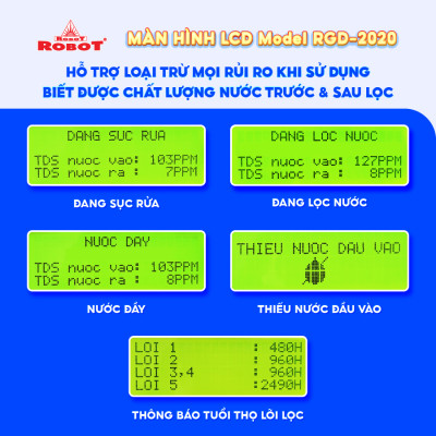 Máy Lọc Nước ROBOT R.O + UF SPRING Pro 9G-UR - Hàng chính hãng