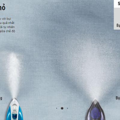 Bàn Ủi Điện Panasonic NI-U600CARA (2300W) - Hàng Chính Hãng