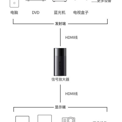 Ugreen UG10943CM429TK With Chipset For Extension Hdmi Female To Female Adapter - HÀNG CHÍNH HÃNG