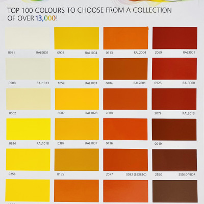 Sơn chịu nhiệt Jotun Solvalitt Midtherm (260°C) Base 3 màu xanh - Blue 0138 _ 5L