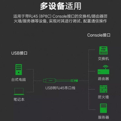 Ugreen UG50773CM204TK 1.5M màu Đen Cáp lập trình Console USB 2.0 sang LAN dương - HÀNG CHÍNH HÃNG