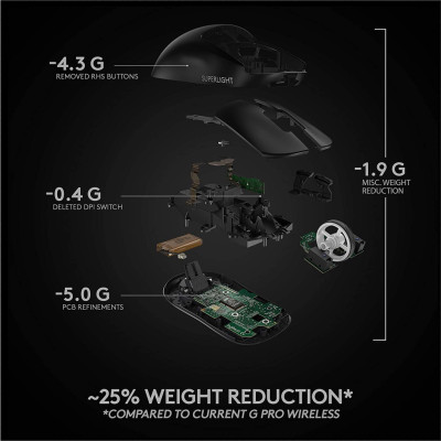 Chuột game không dây Logitech G Pro X Superlight Hàng Chính Hãng