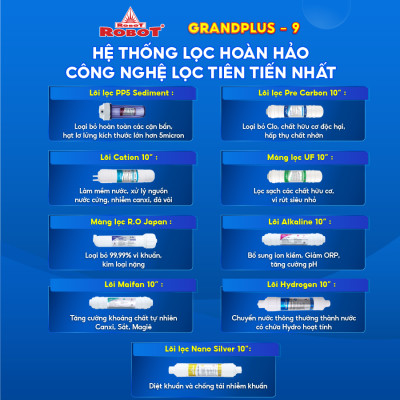 MÁY LỌC NƯỚC NÓNG THÔNG MINH - LẠNH ROBOT GrandPlus-9 - Hàng Chính Hãng