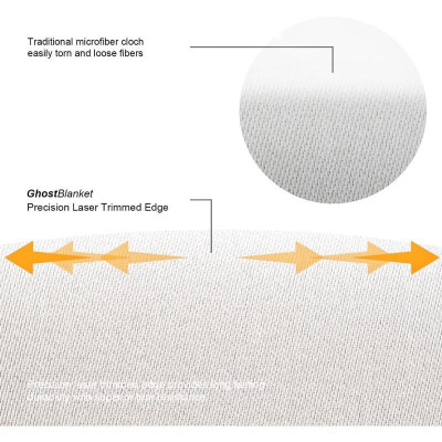 Vải Microfiber Vệ Sinh Màn Hình Và Chống Bụi Cho Bàn Phím Macbook Air/ Pro 13", 15", 14