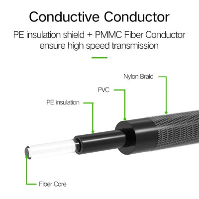 Ugreen UG10539AV108TK 1M màu Xám Dây cáp quang âm thanh 2 đầu dương - HÀNG CHÍNH HÃNG