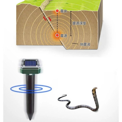 Máy Đuổi Chuột , Rắn , Chim Ngoài Trời Bằng Sóng Siêu Âm – Tự Sạc Mặt Trời, Chống Thấm Tốt