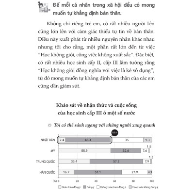 Thuật Hack Não
