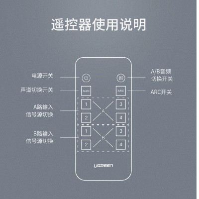 Ugreen UG4021640216TK Màu Đen Bộ gộp HDMI 4 vào 2 ra có kèm âm thanh - HÀNG CHÍNH HÃNG